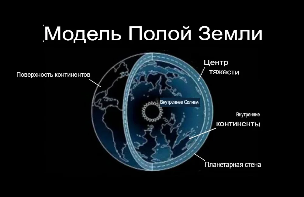 Загадки полой Земли: что скрыто под нашими ногами? 😱