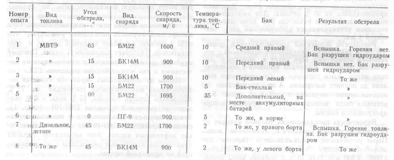 Результаты работы WTE