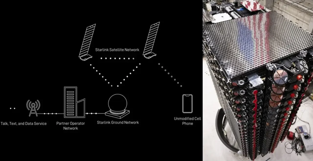 Starlink Direct to cell