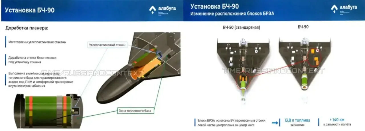 Увеличение могущества БЧ