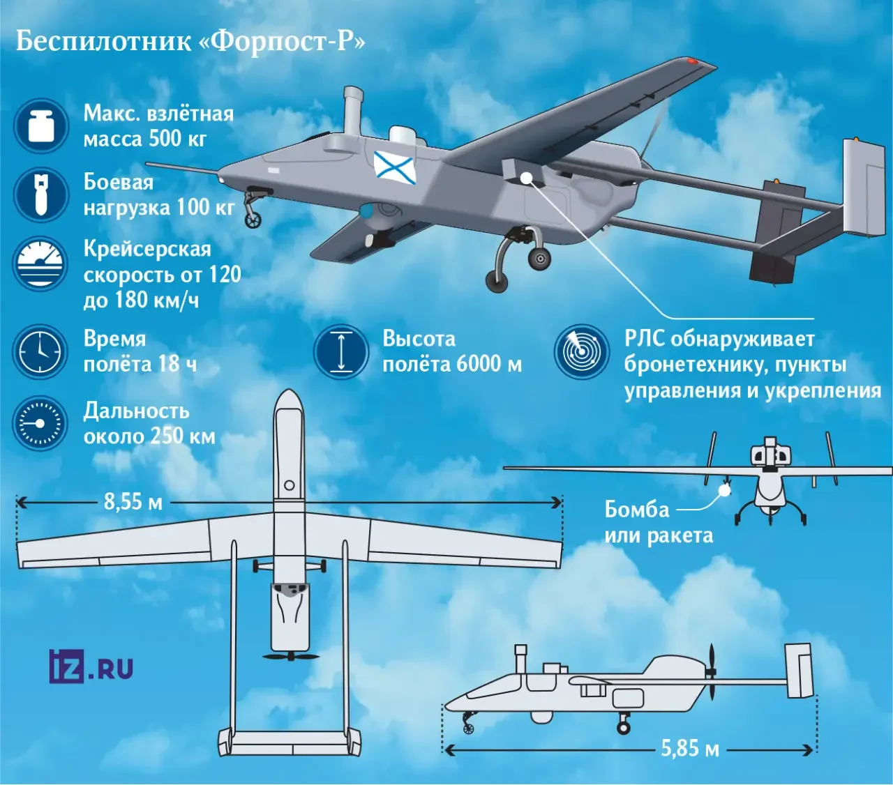Обсуждение