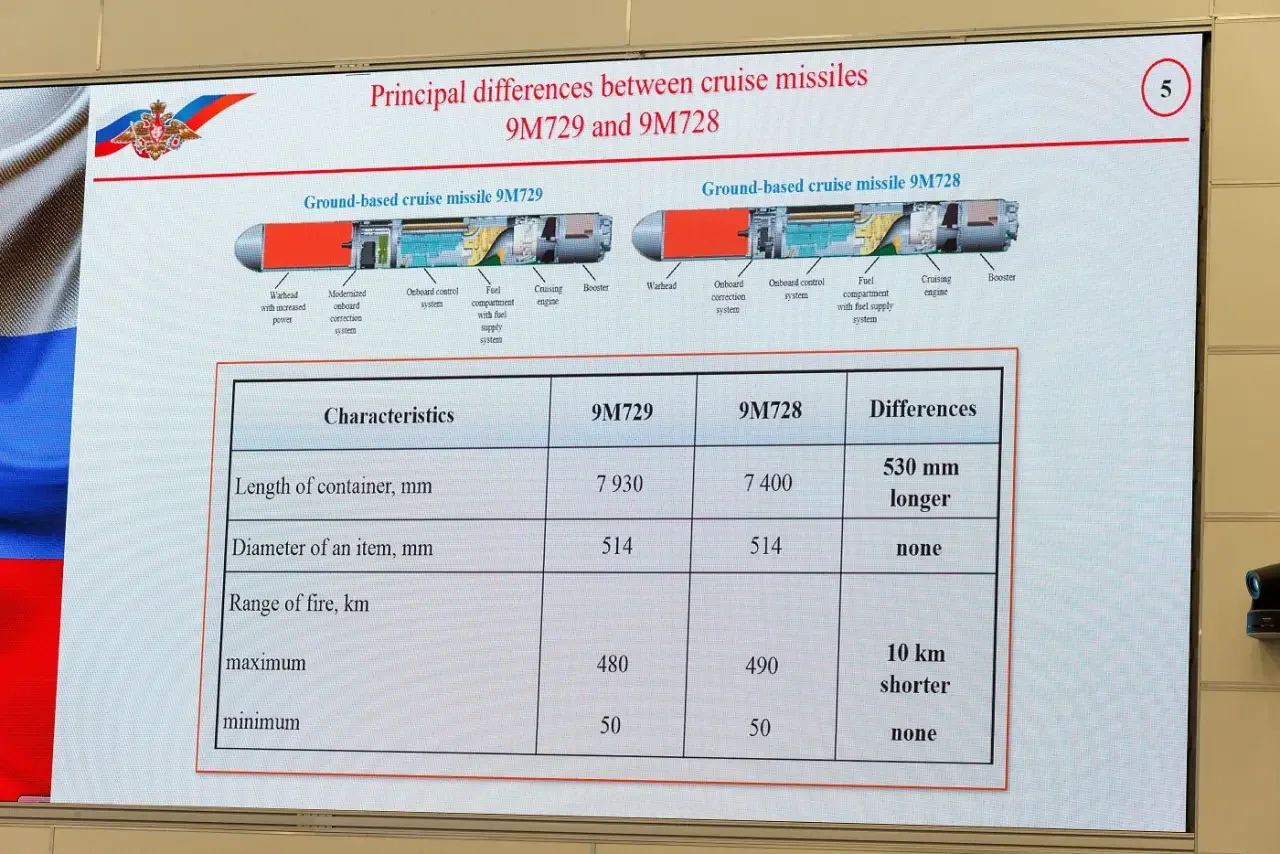 Сравнение ракет 9М729 и 9М728