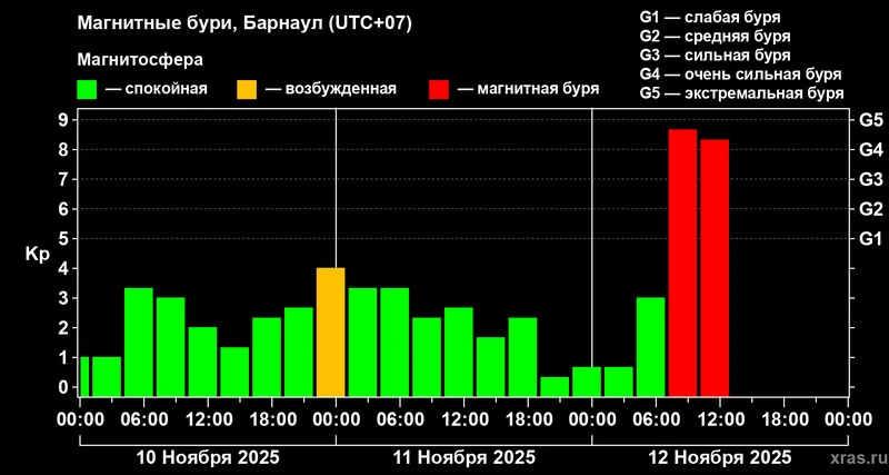 Проблемы с навигацией