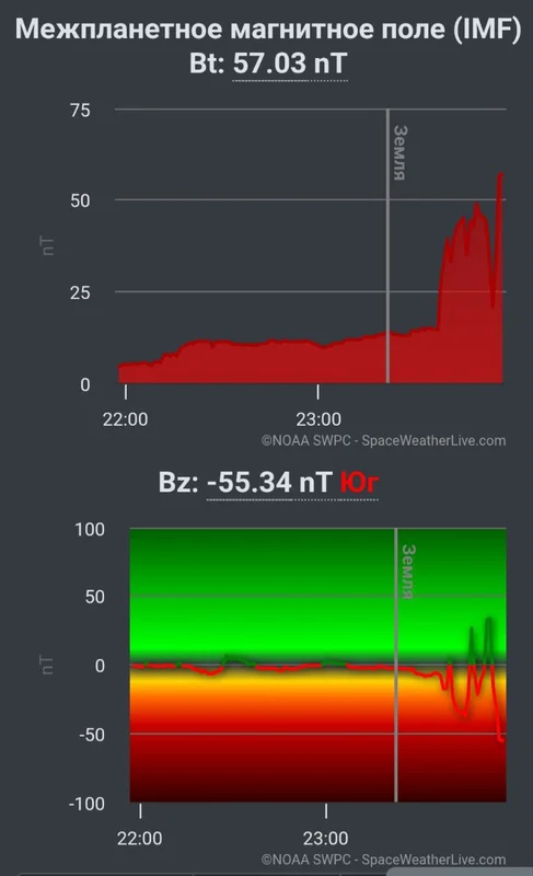 Полярные сияния в каждом регионе