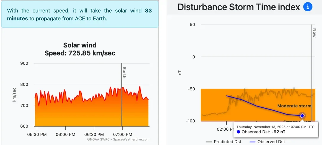 Солнечный шторм