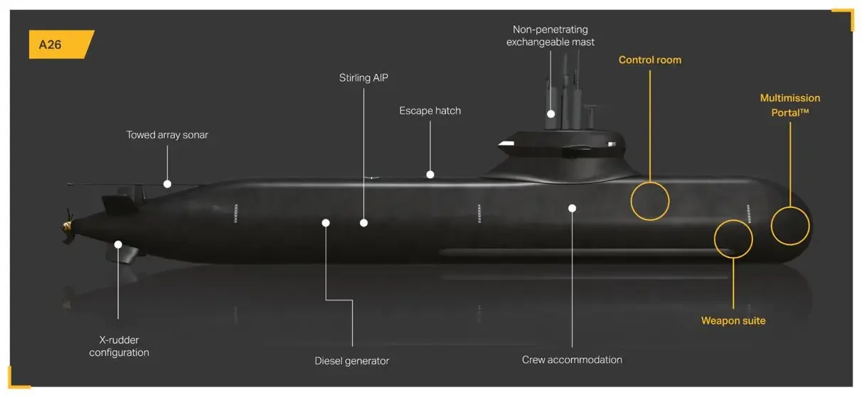 Основные особенности проекта A26