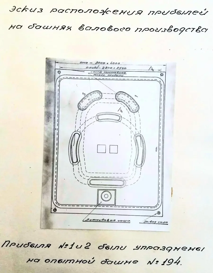 Технология формовки