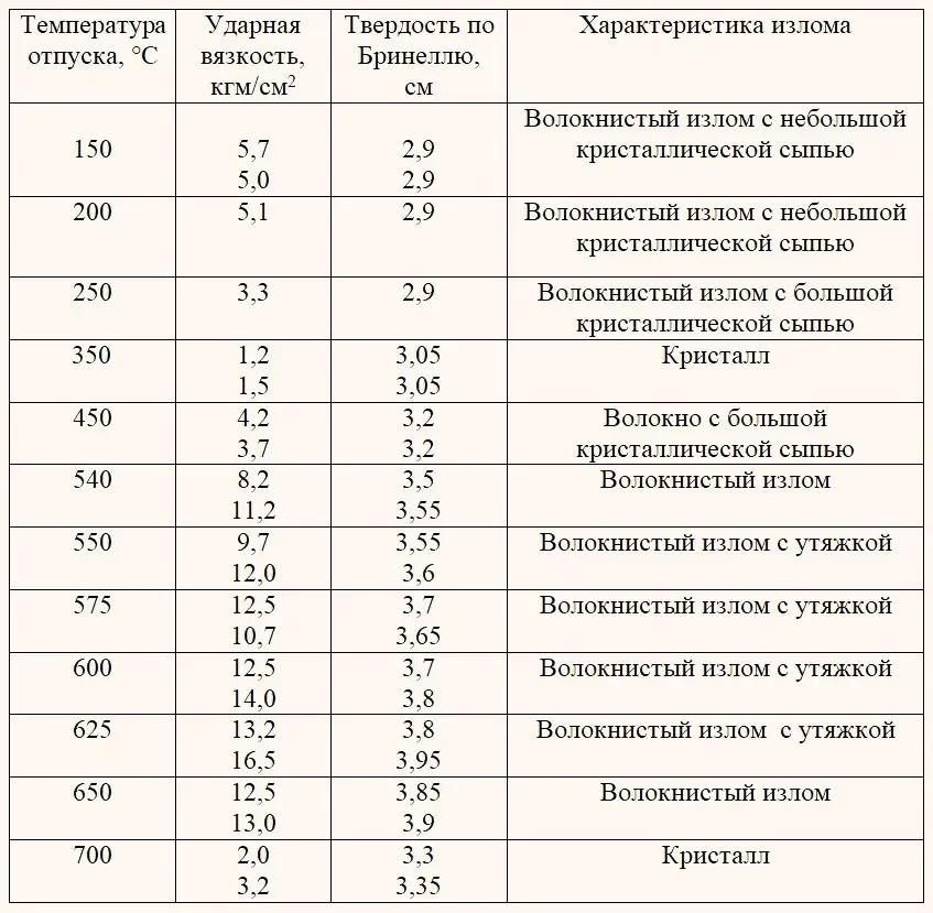 Итоги исследования