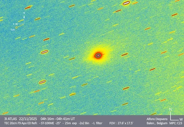 Аномальные свойства 3I/ATLAS