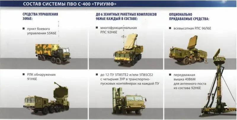 Дивизион С-400