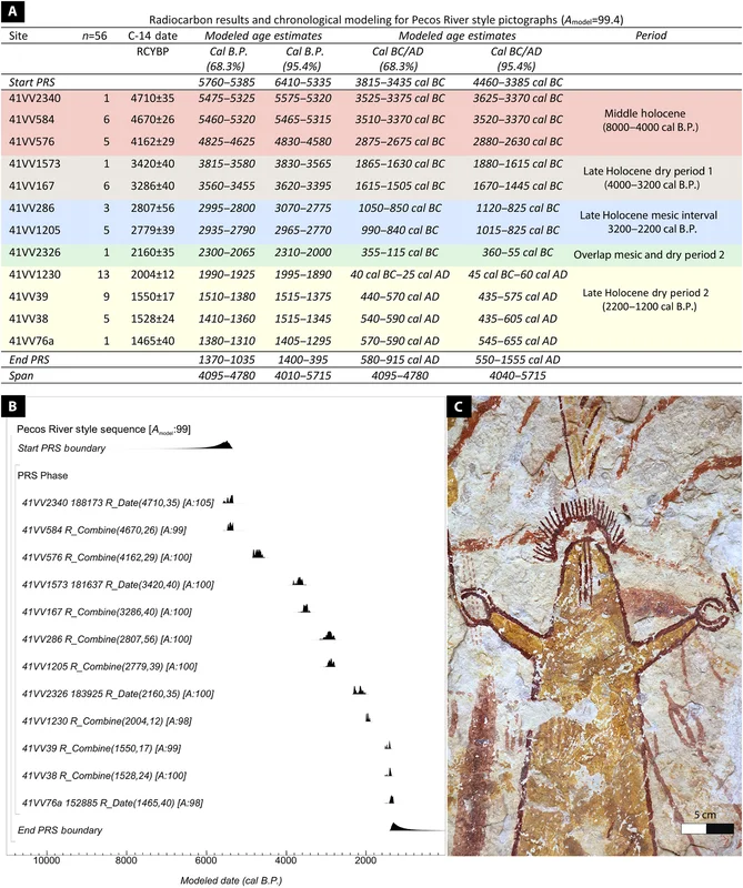 Символика и культурные практики