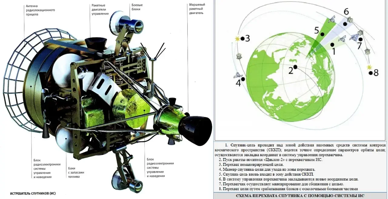 Истребитель спутников