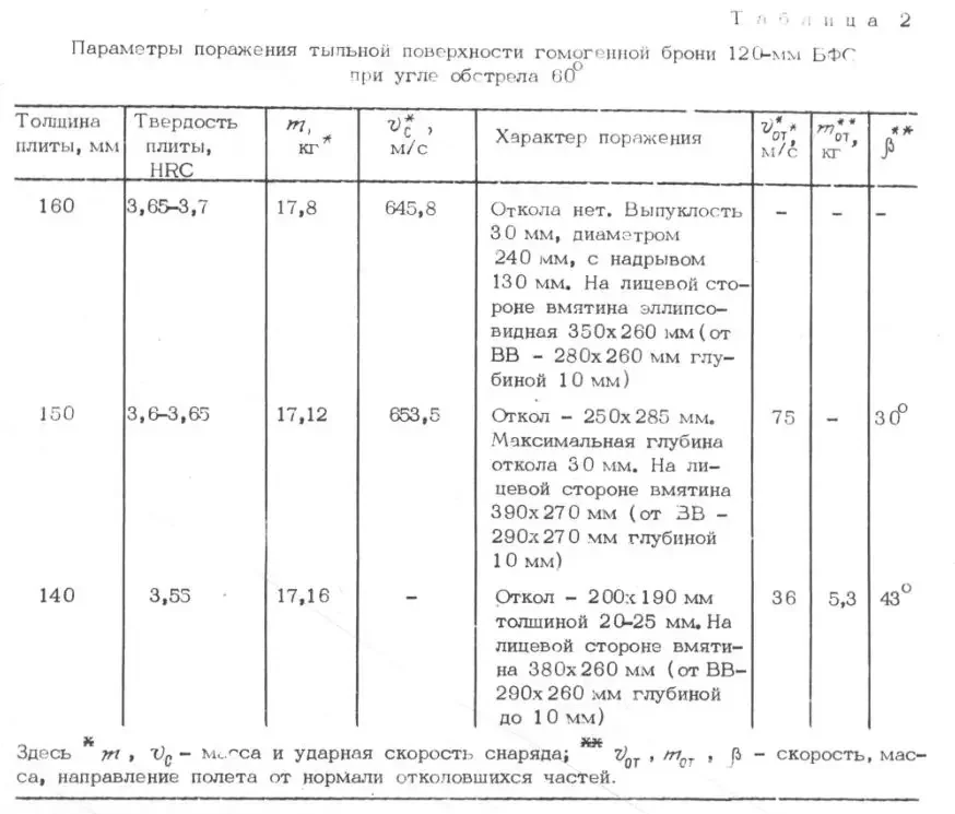 Эффект БФС в действии