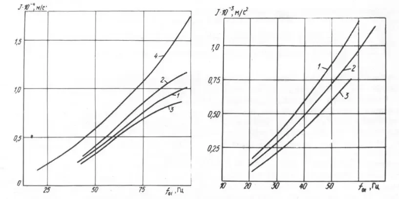 Графические данные об ударах