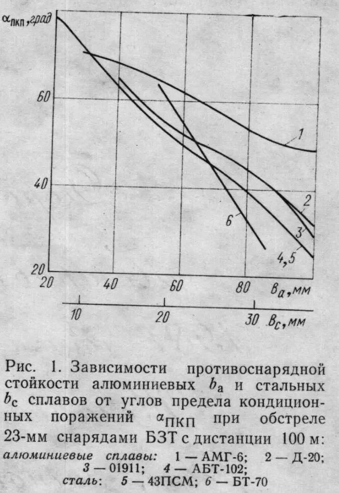 Современная броня БМП-3