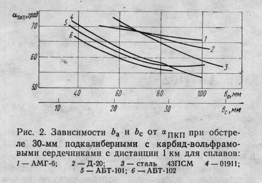 Испытания алюминиевой брони