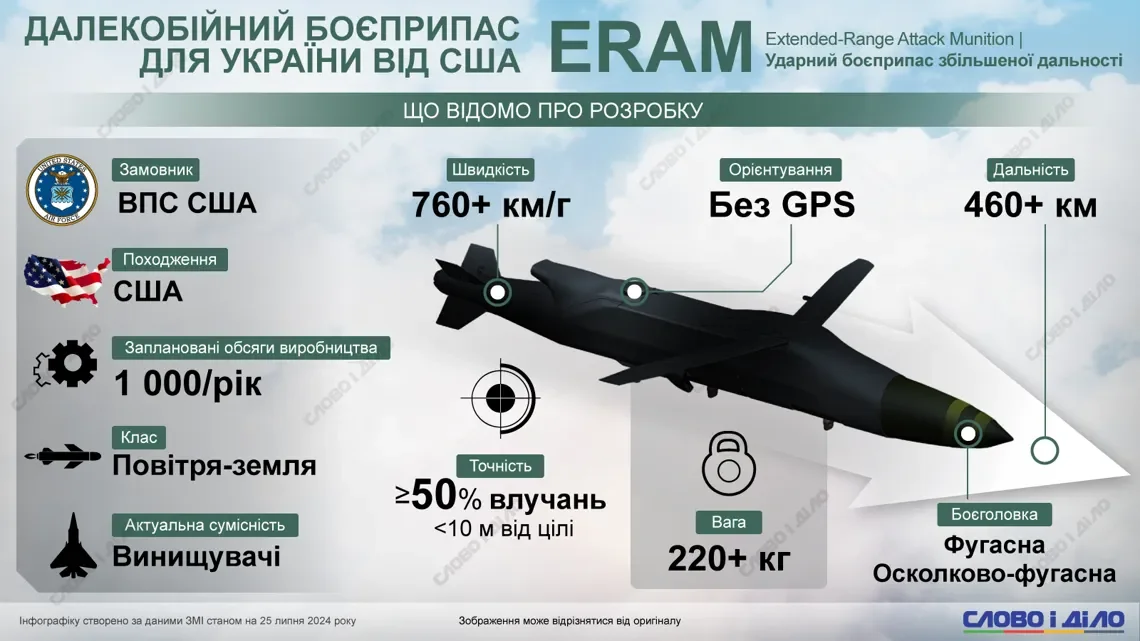 Инфографика ERAM характеристики