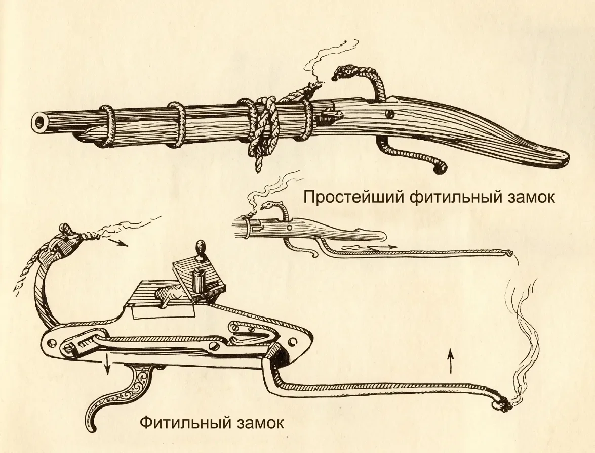 Фитильный замок