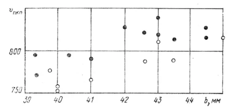Твердость и прочность