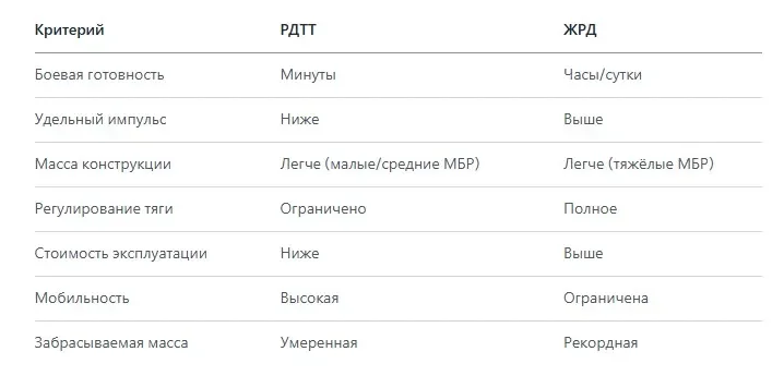 Итог