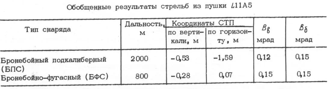 Технические характеристики