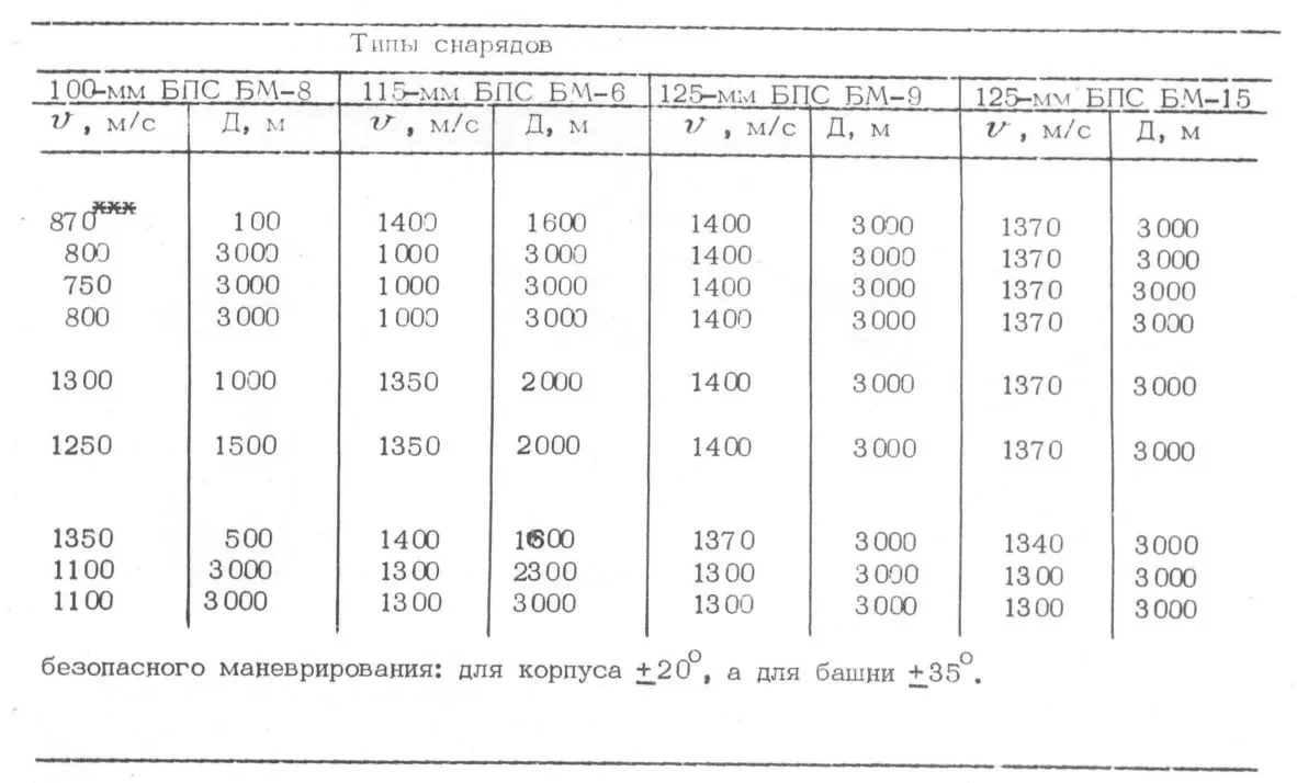 Кадры из испытаний танка