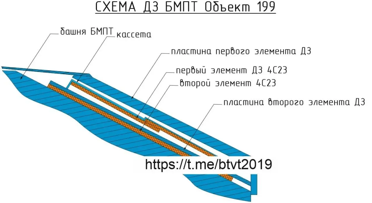 Схема динамической защиты