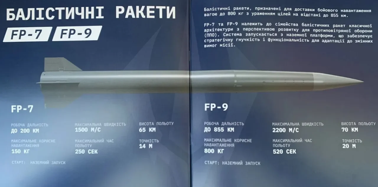 Баллистическая ракета