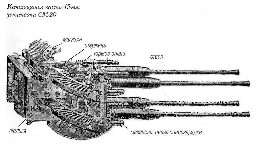 25-мм автоматическая установка ЗИФ-20