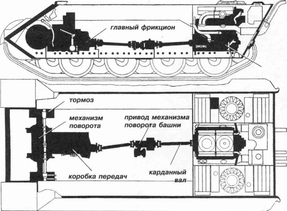 Немецкий танк «Пантера»