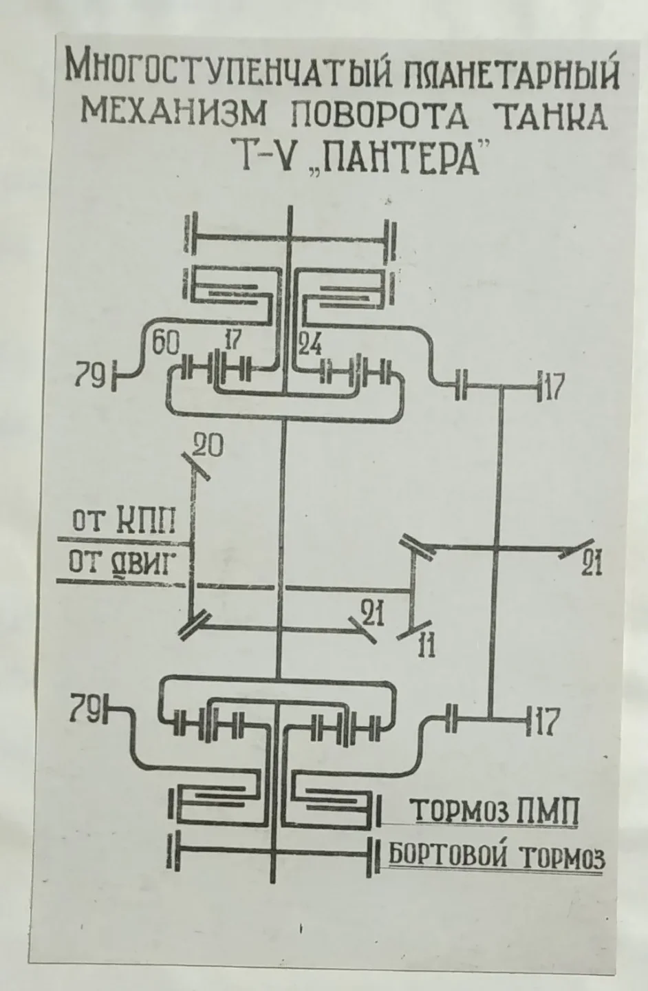 Устройство танковой трансмиссии