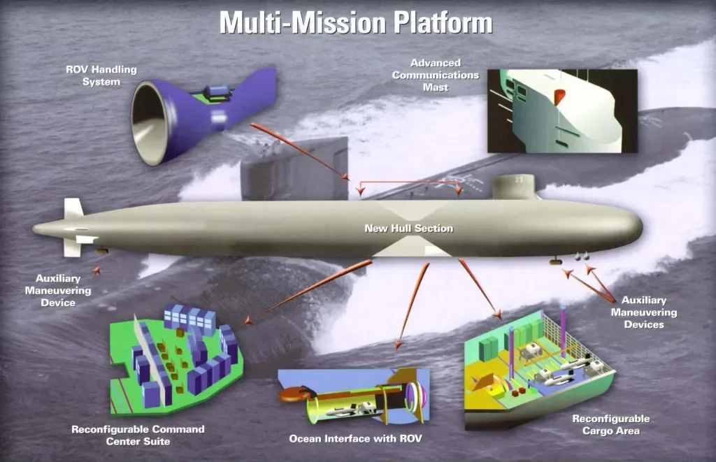 Официальная схема конфигурации USS Jimmy Carter