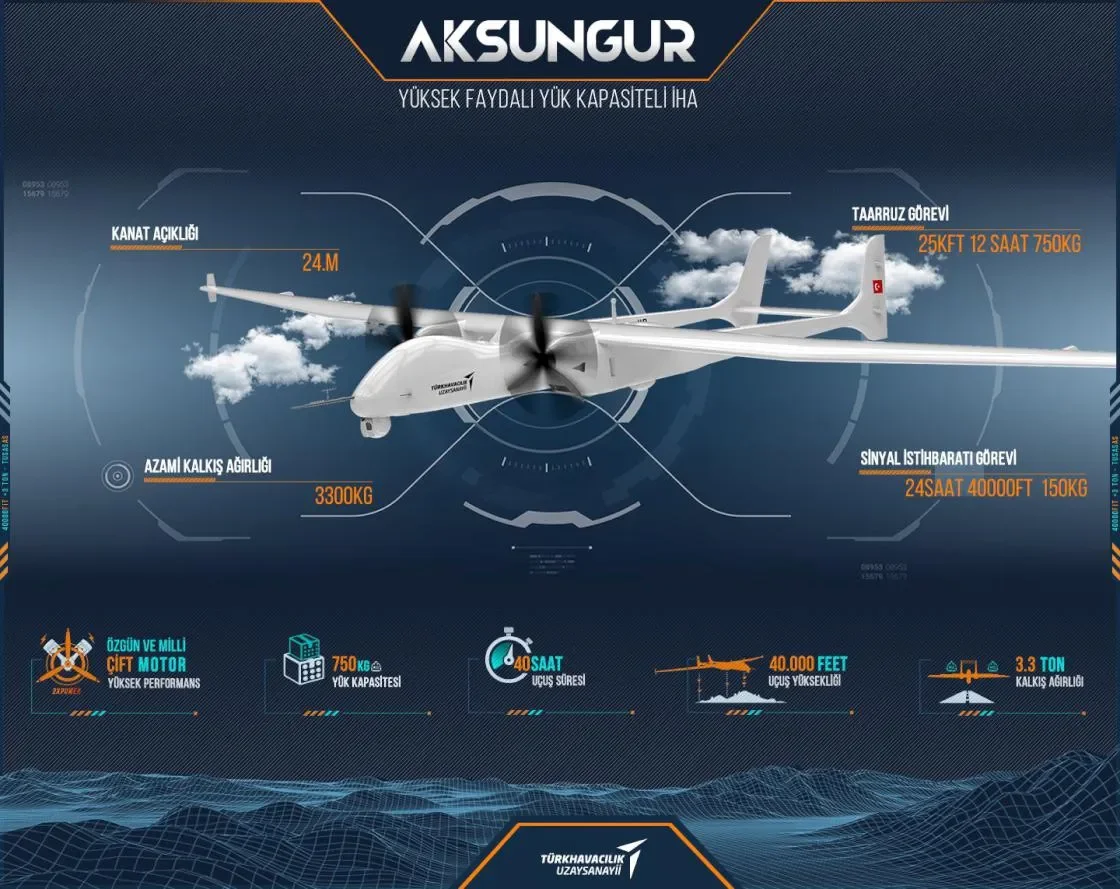 AKSUNGUR с полезной нагрузкой
