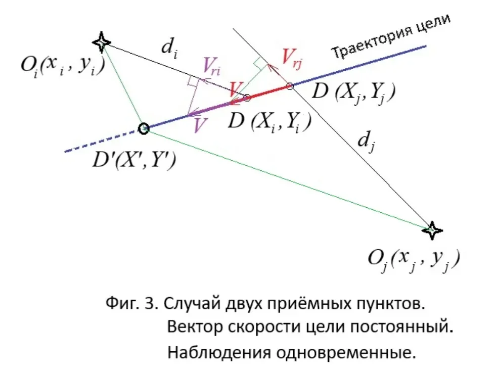 Схема многопозиционной системы с разнесёнными приёмными пунктами