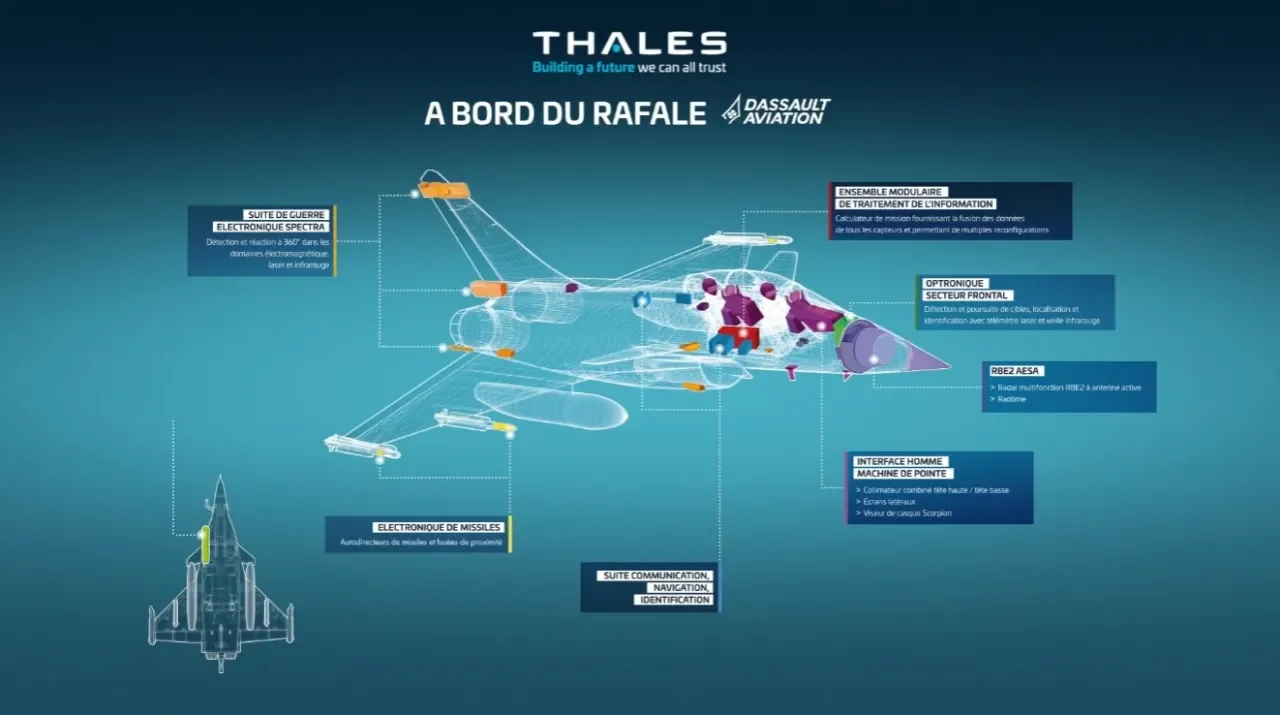 Thales на борту Rafale